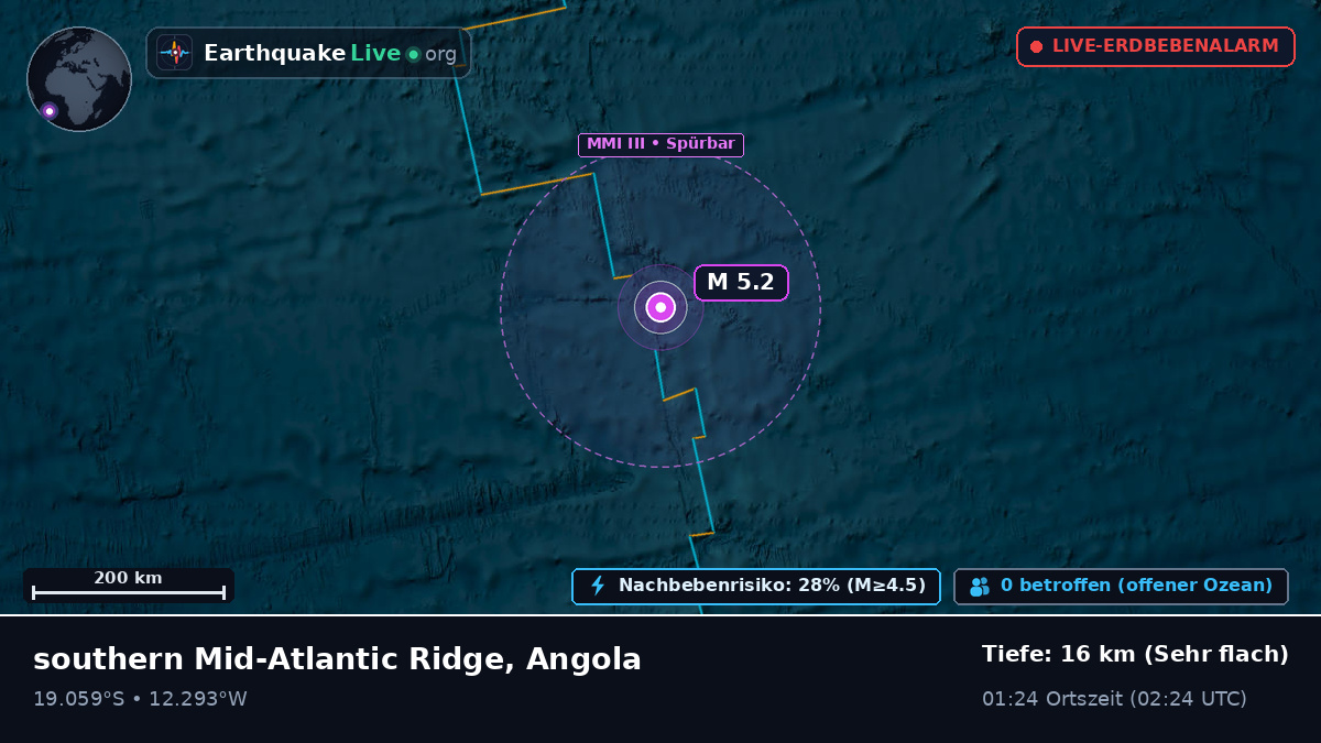 Südatlantik (Angola)