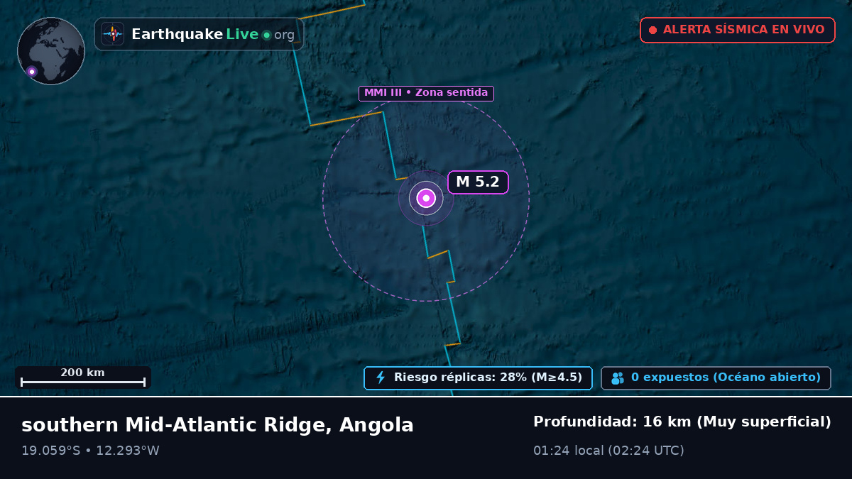 Océano Atlántico Sur (Angola)