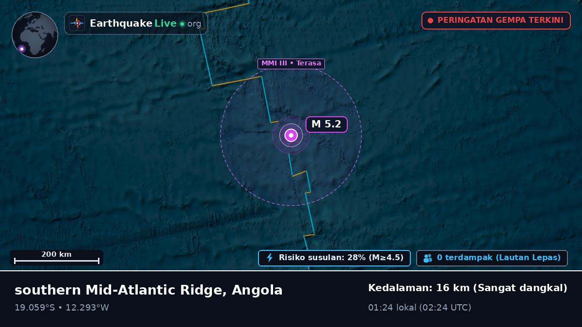 Samudra Atlantik Selatan (Angola)
