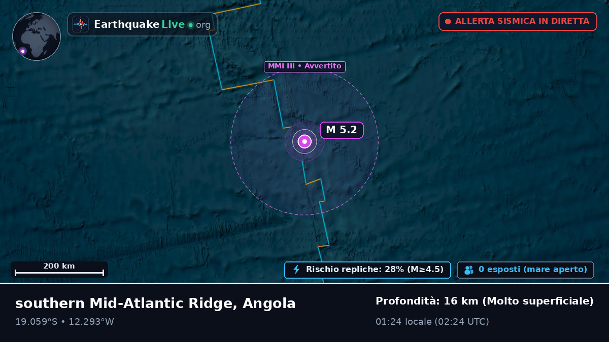 Oceano Atlantico meridionale (Angola)