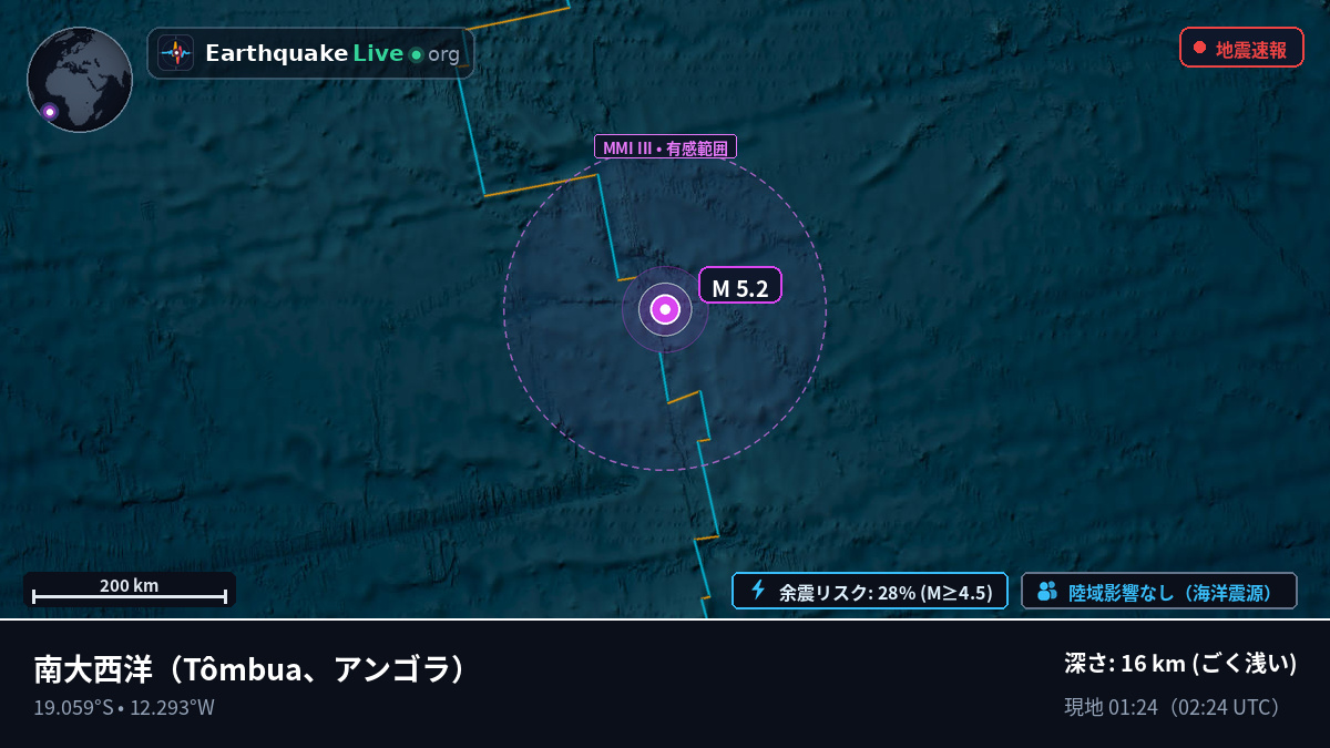 南大西洋 (アンゴラ)