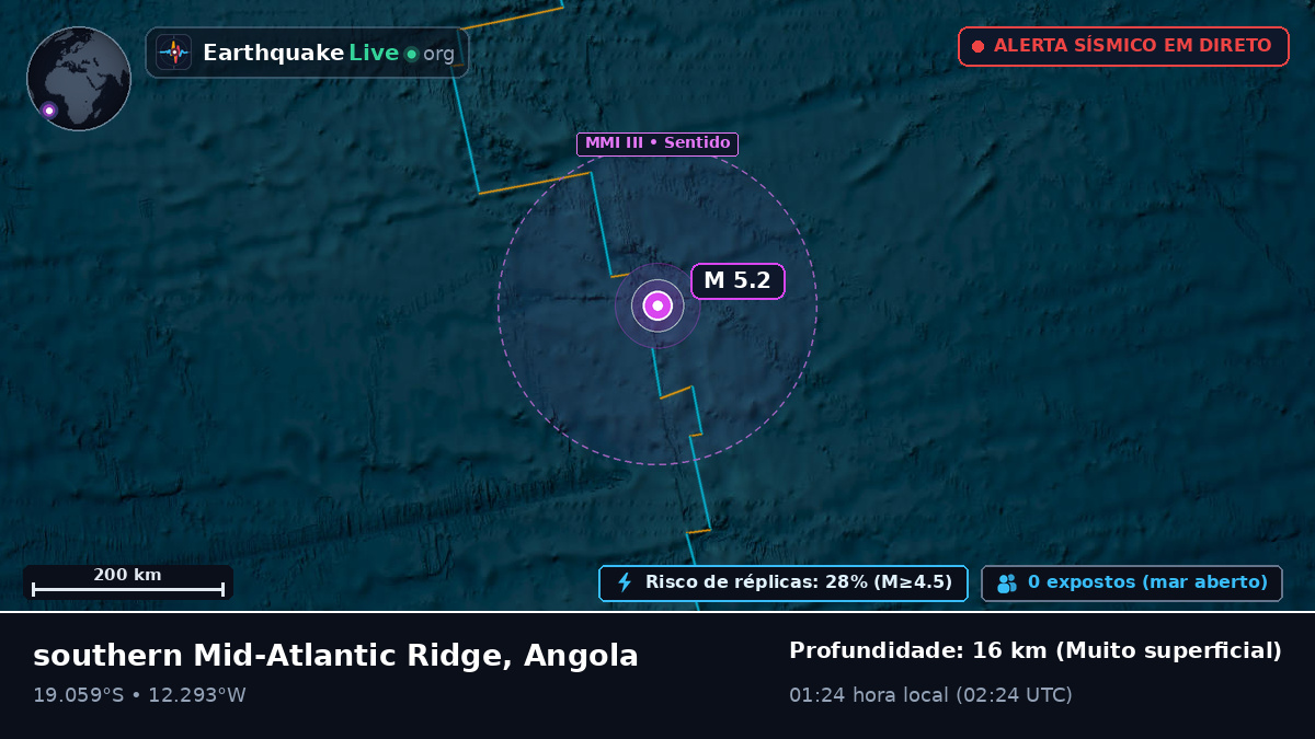 Oceano Atlântico Sul (Angola)