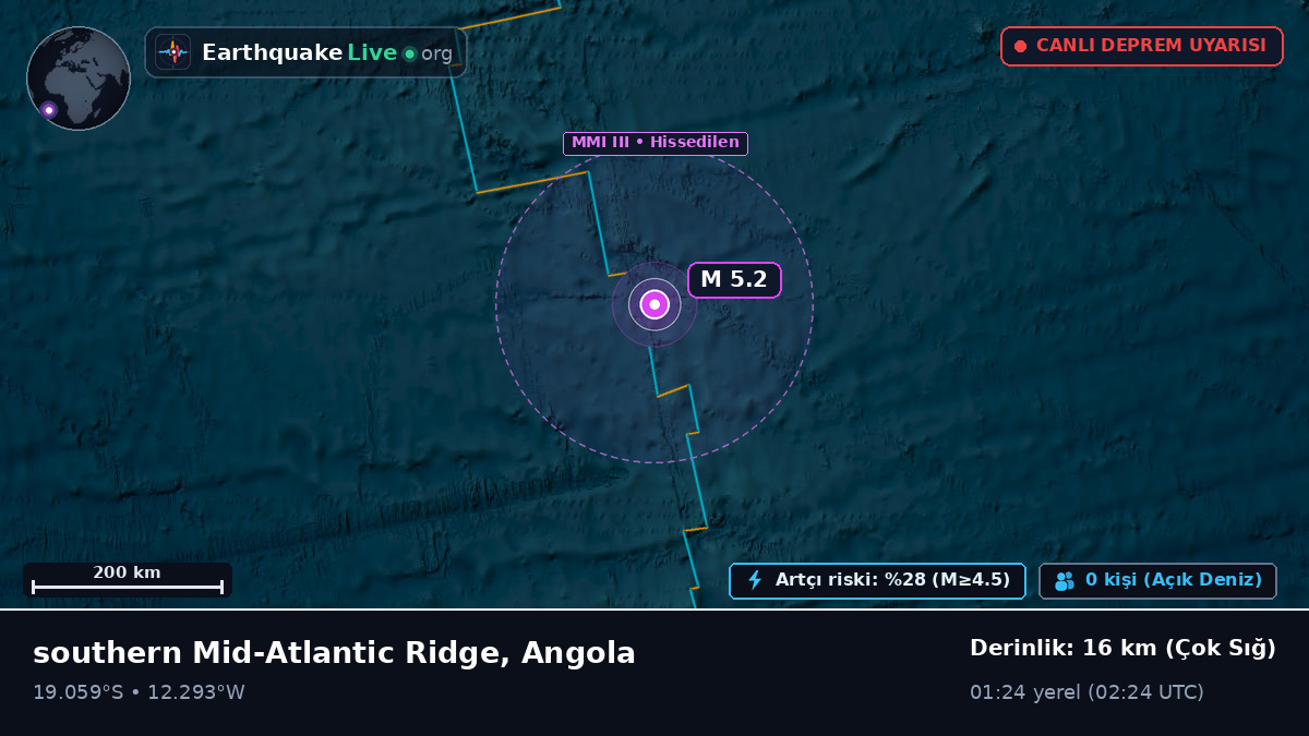 Güney Atlantik Okyanusu (Angola)