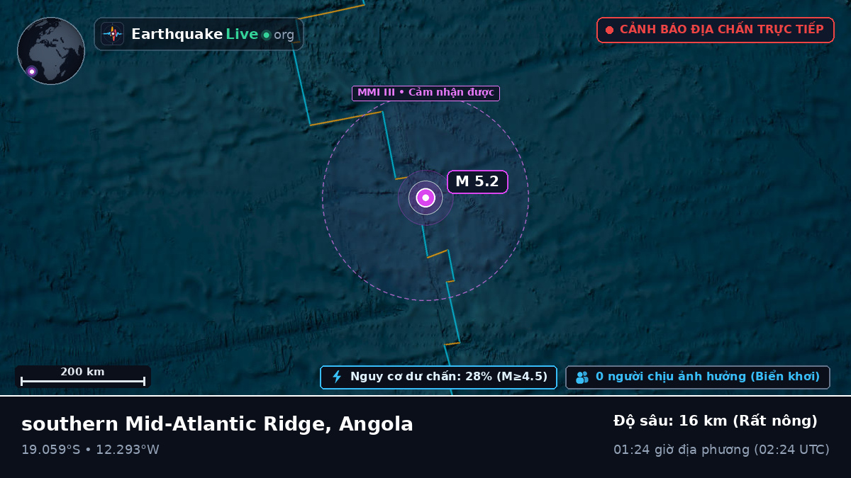 Nam Đại Tây Dương (Angola)