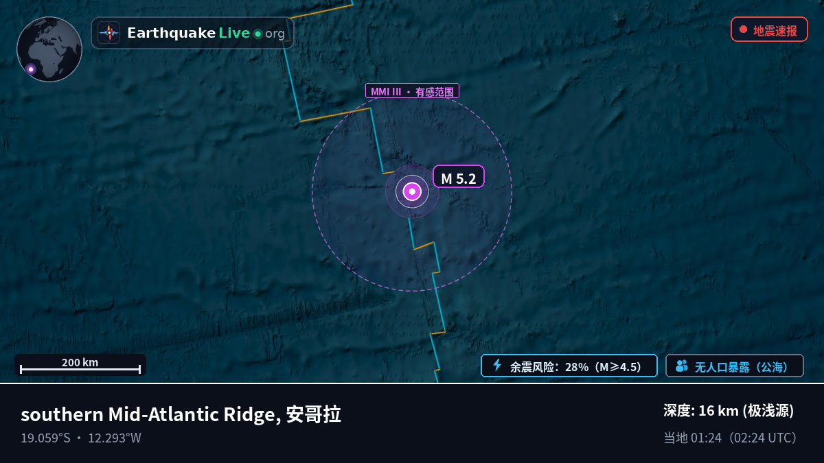 南大西洋 (安哥拉)