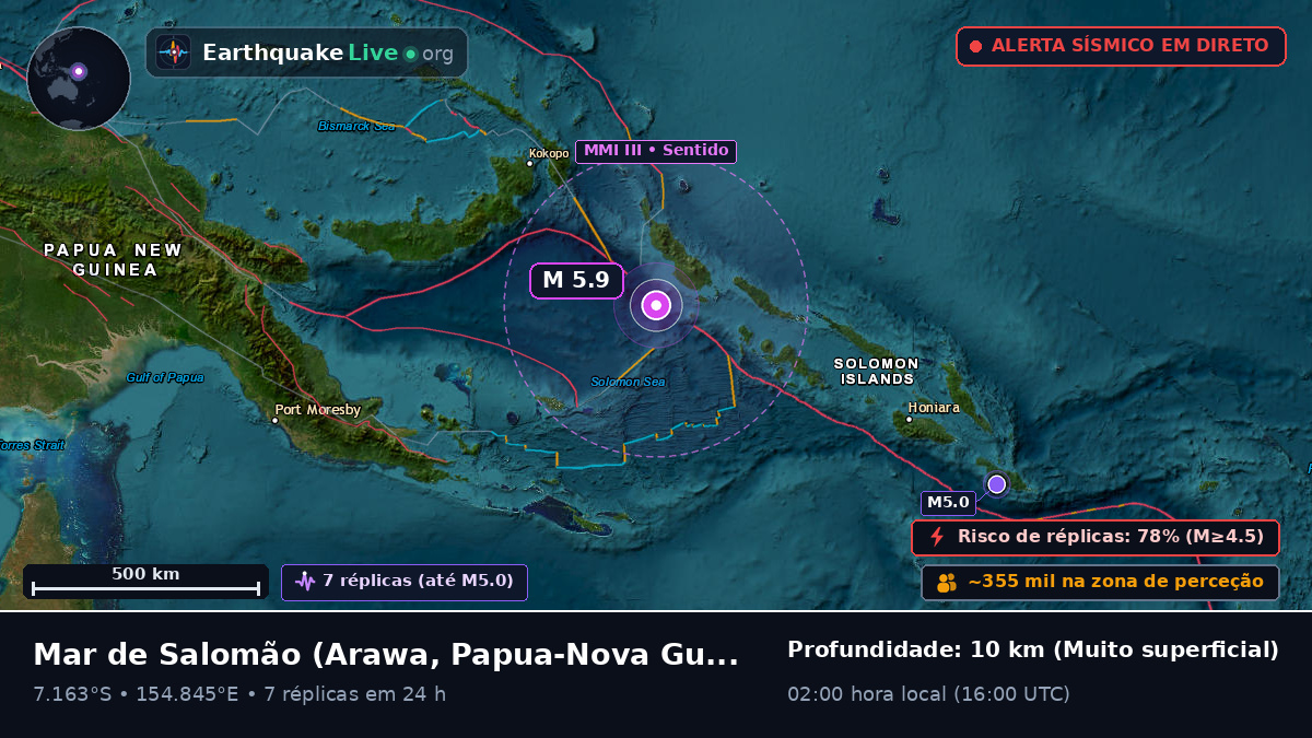 Mar de Salomão (Papua-Nova Guiné)