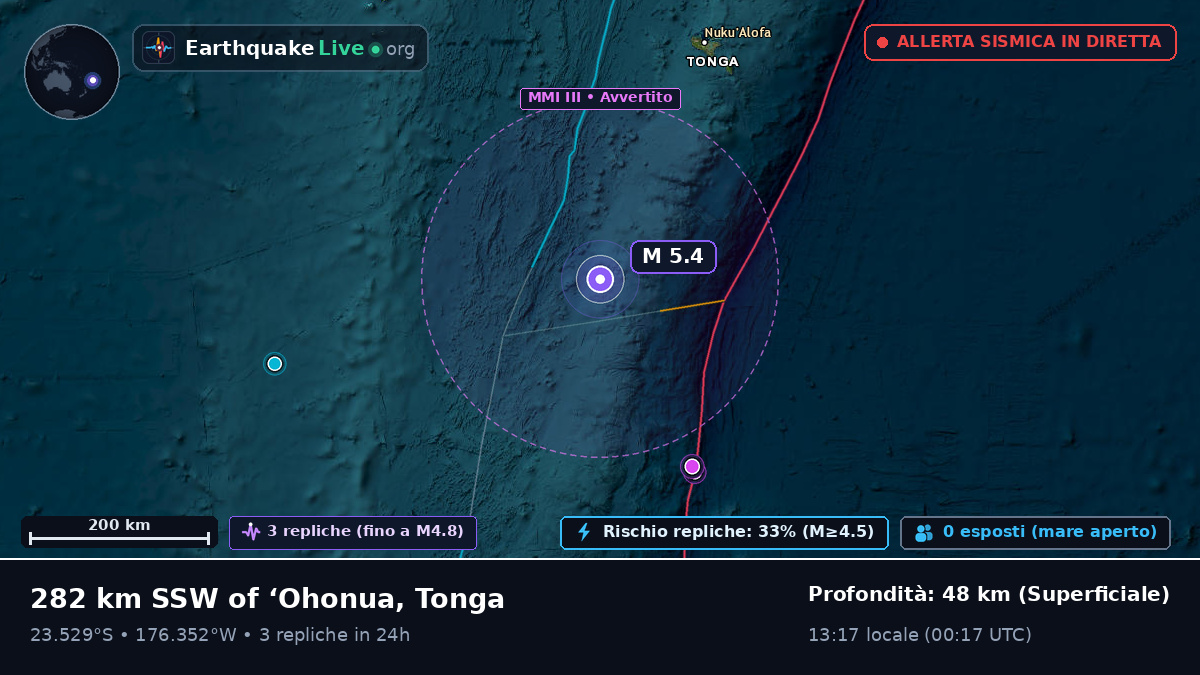 Oceano Pacifico meridionale (Tonga)