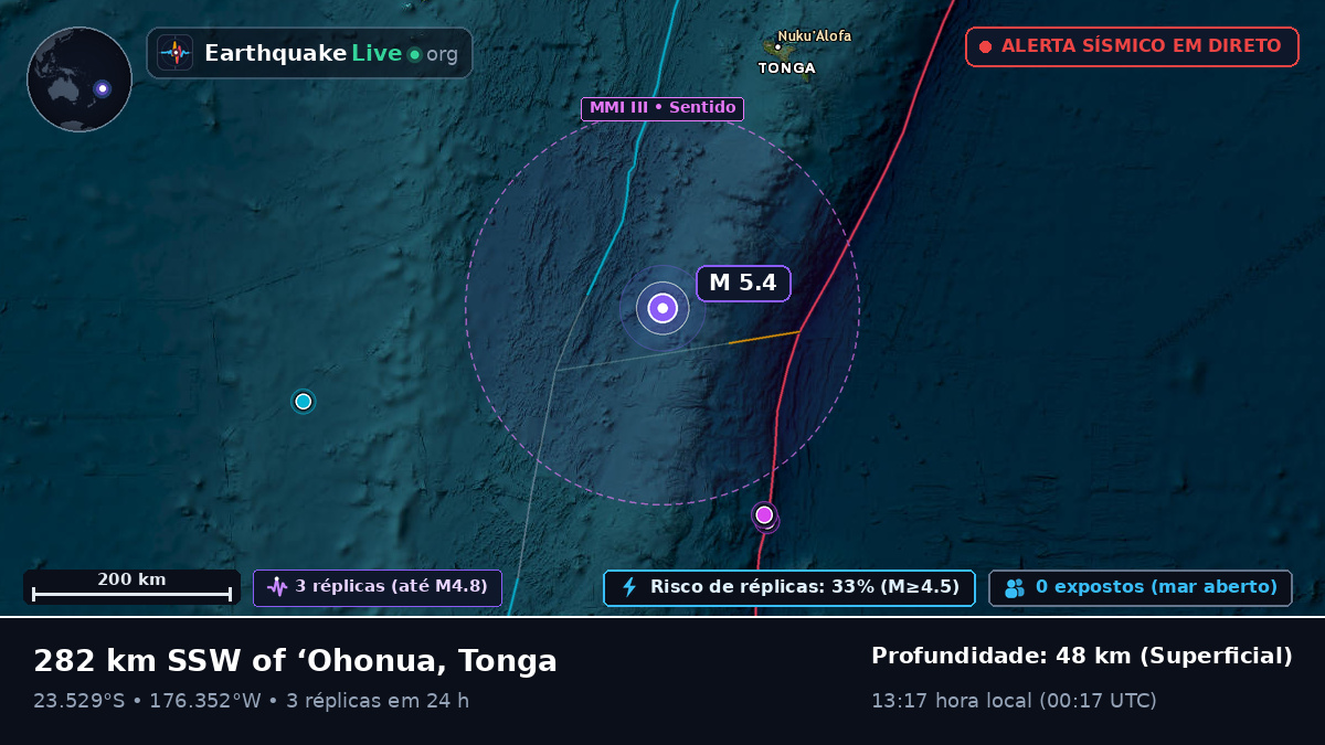 Oceano Pacífico Sul (Tonga)