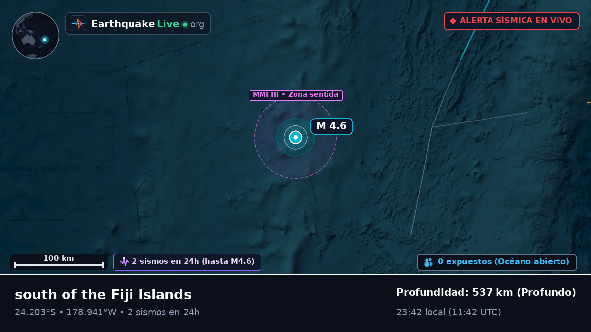 Océano Pacífico Sur (Tonga)