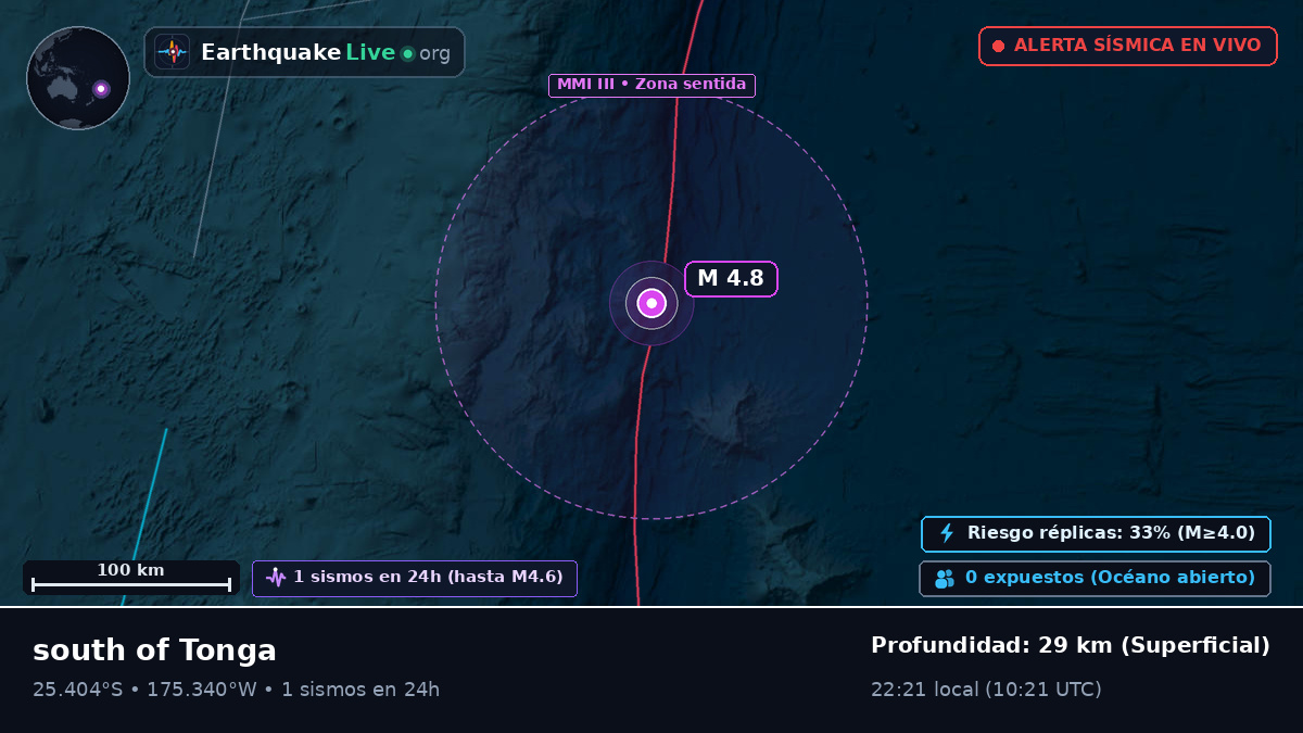 Océano Pacífico Sur (Tonga)
