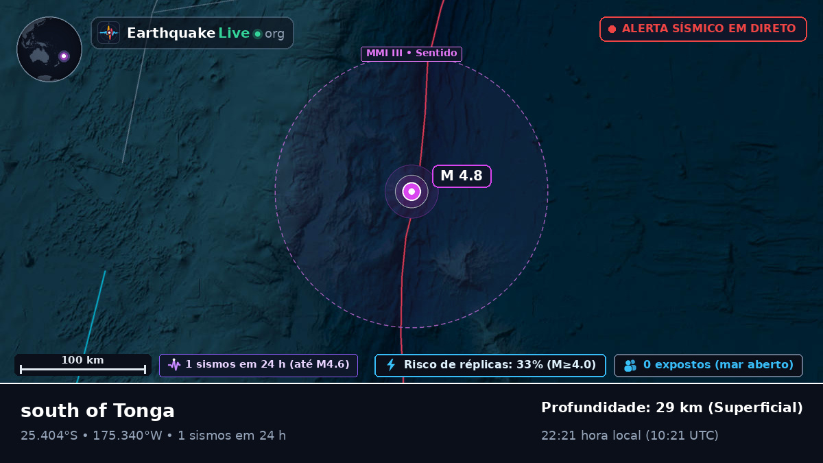 Oceano Pacífico Sul (Tonga)