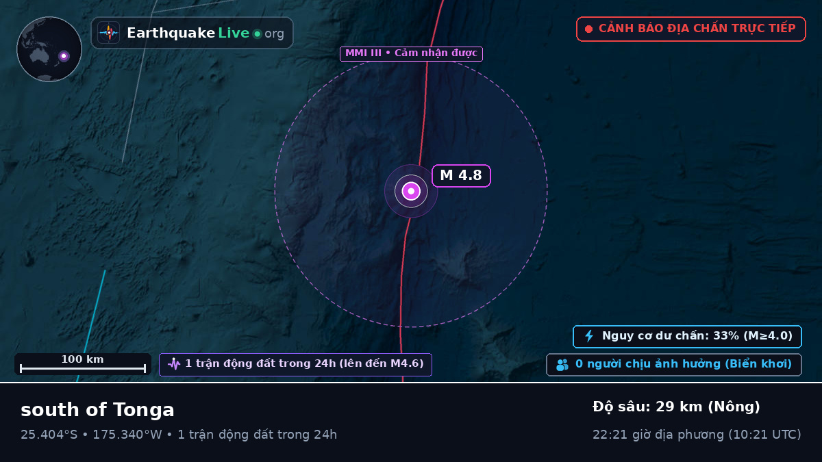 Nam Thái Bình Dương (Tonga)