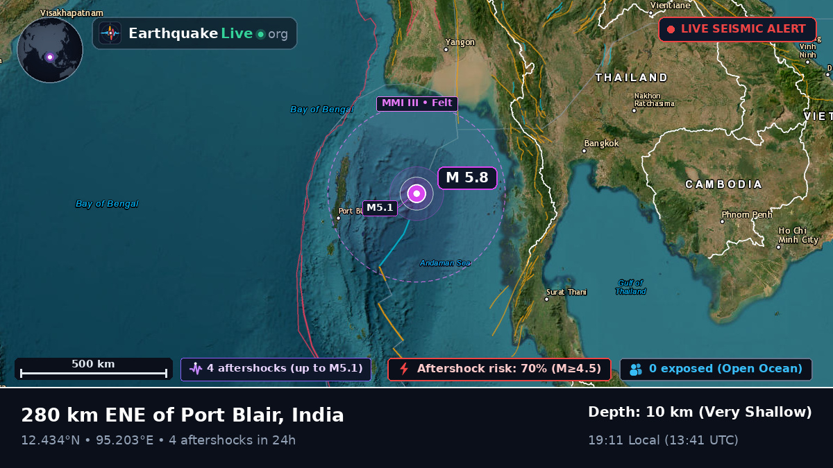 Indian Ocean (India)