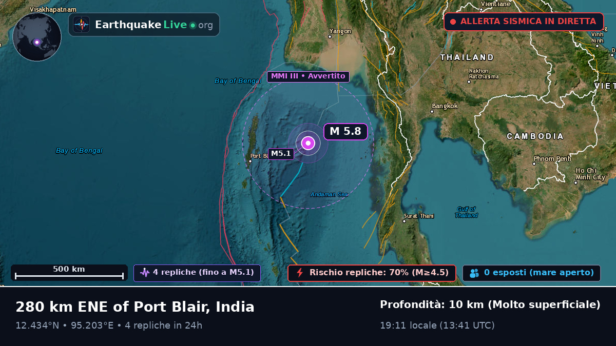 Oceano Indiano (India)