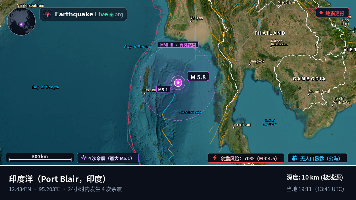 印度洋 (印度)