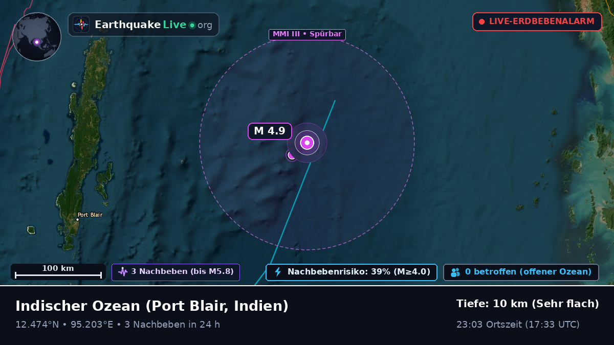 Indischer Ozean (Indien)