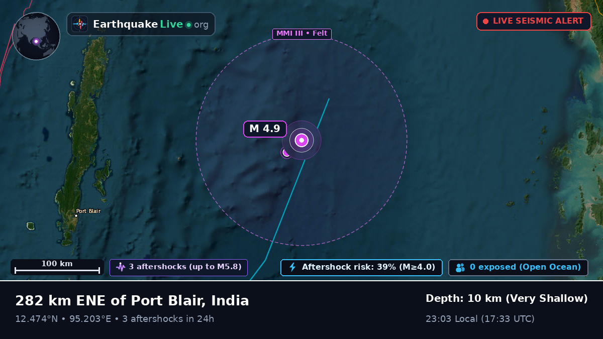 Indian Ocean (India)