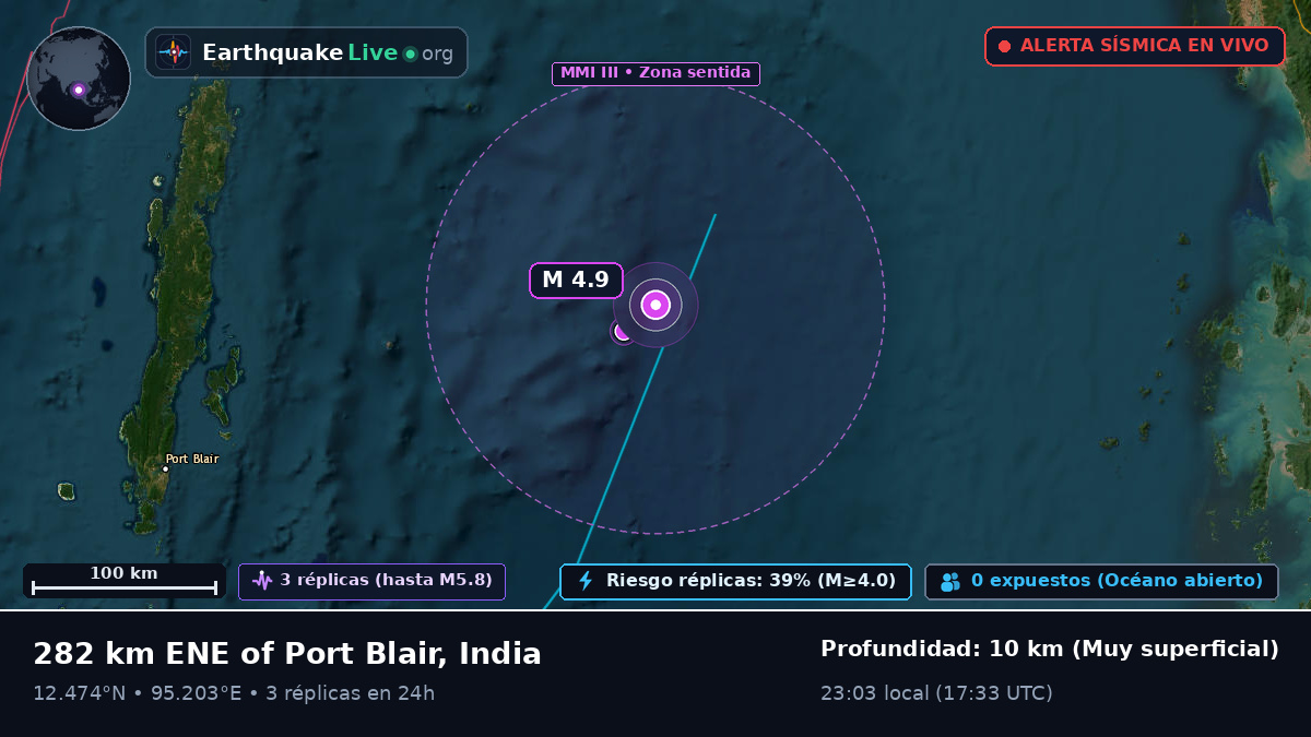 Océano Índico (India)