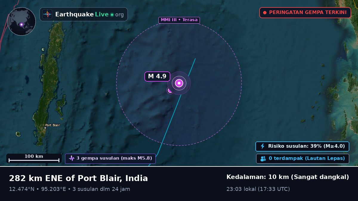 Samudra Hindia (India)