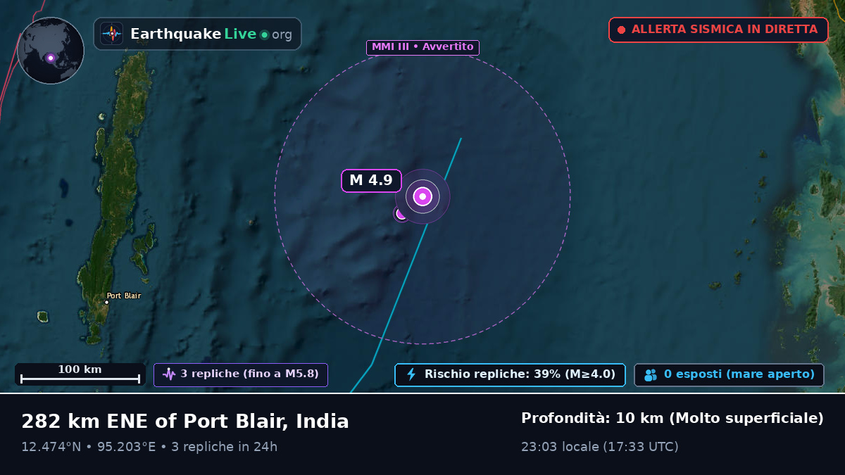 Oceano Indiano (India)