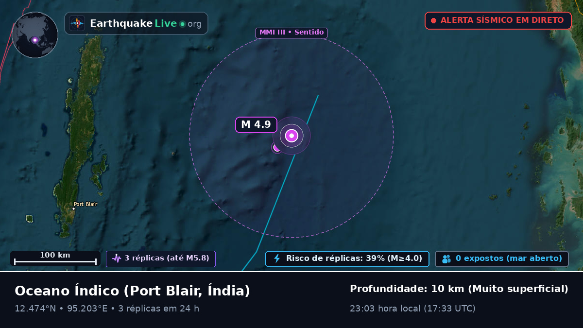 Oceano Índico (Índia)