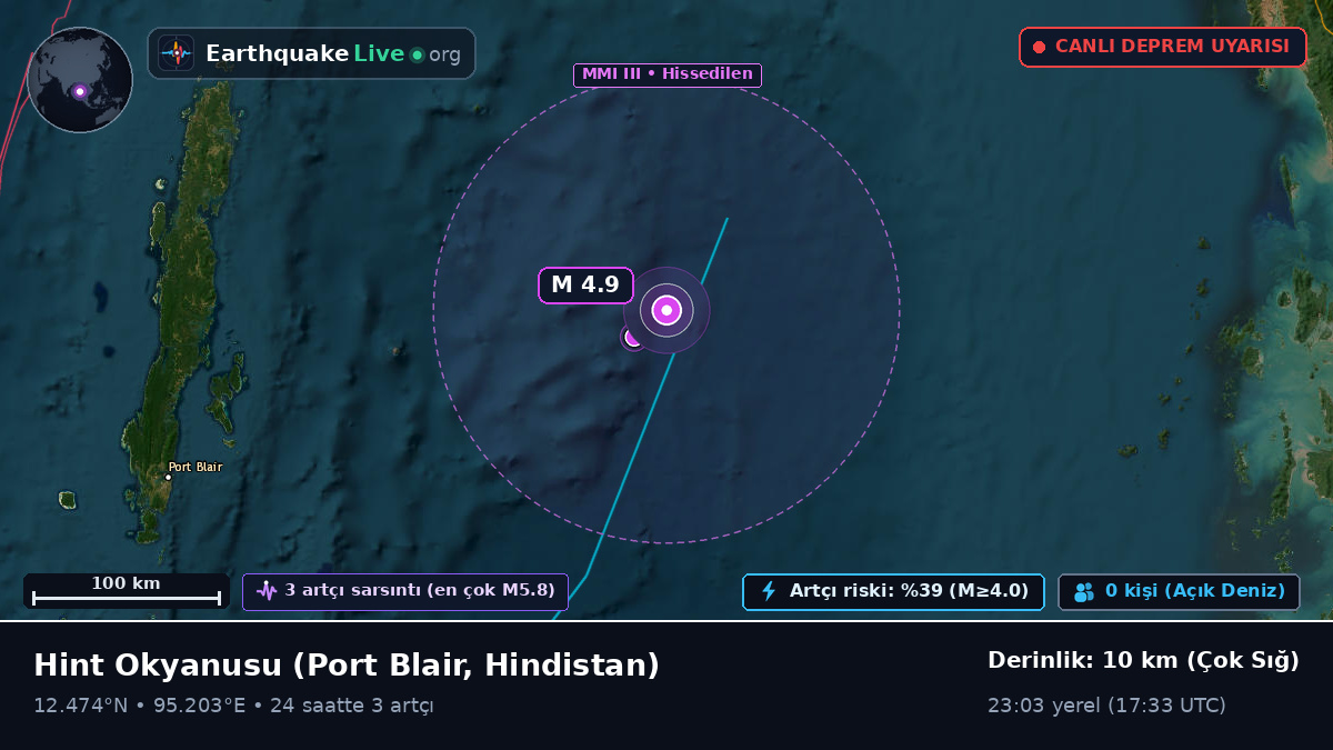 Hint Okyanusu (Hindistan)