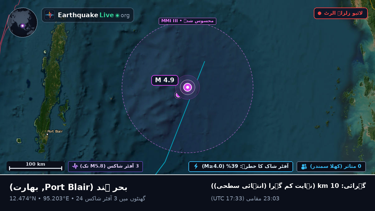 بحر ہند (بھارت)