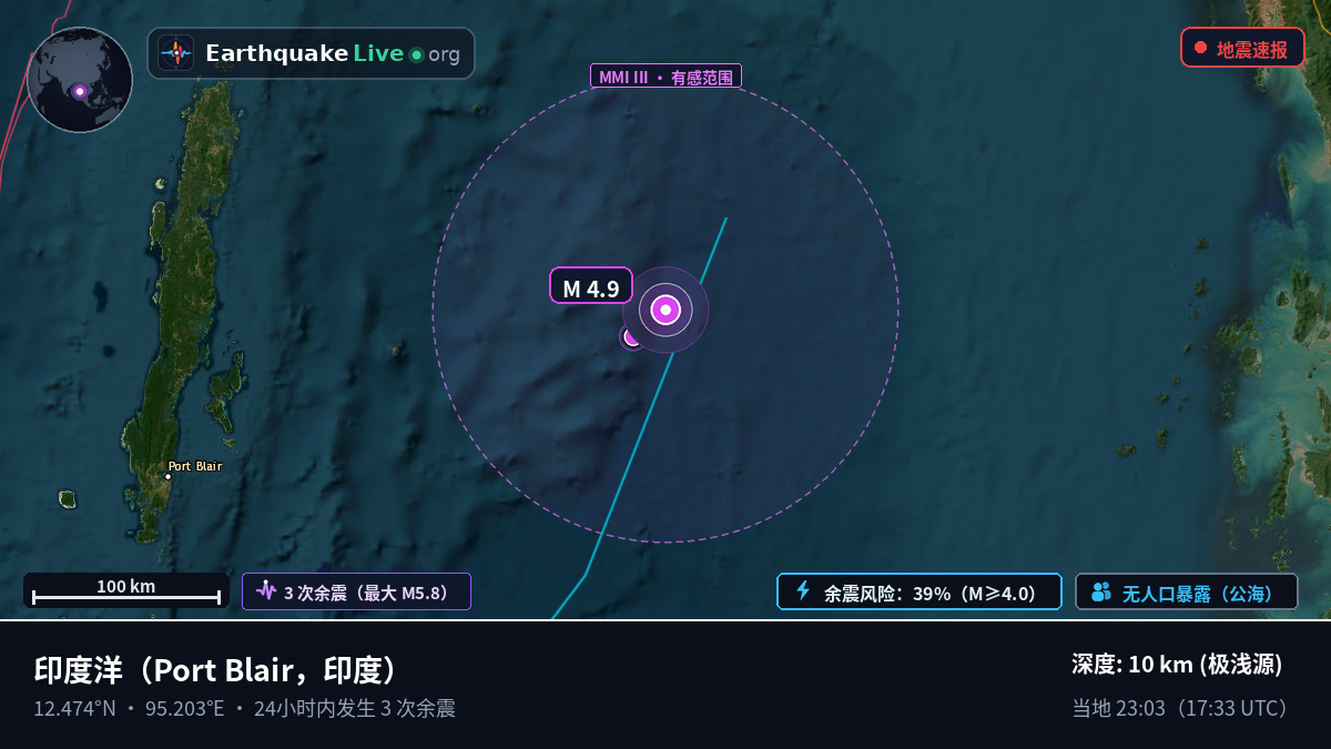 印度洋 (印度)