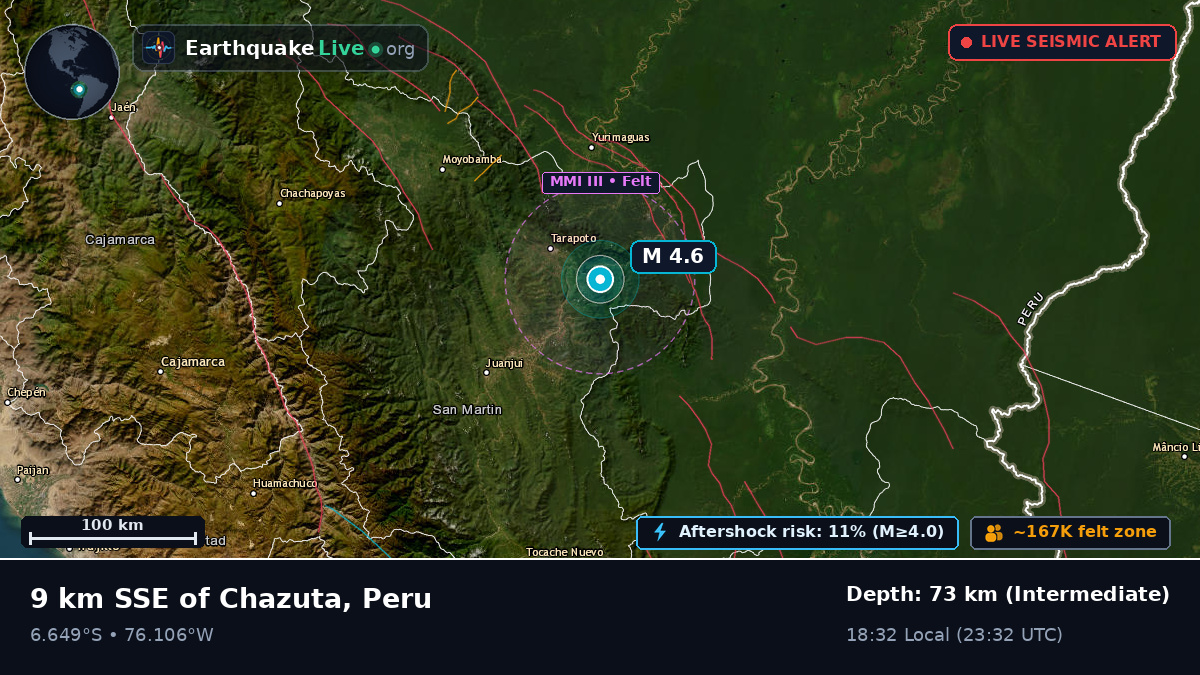 San Martín, Peru