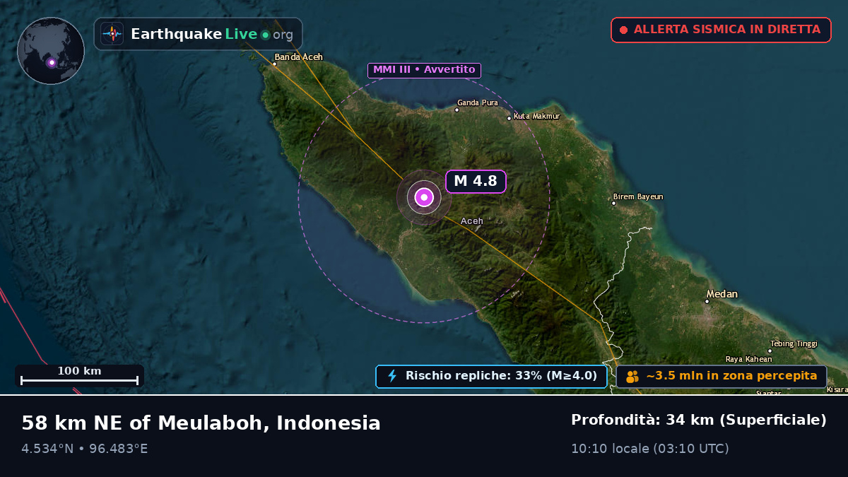 Aceh, Indonesia