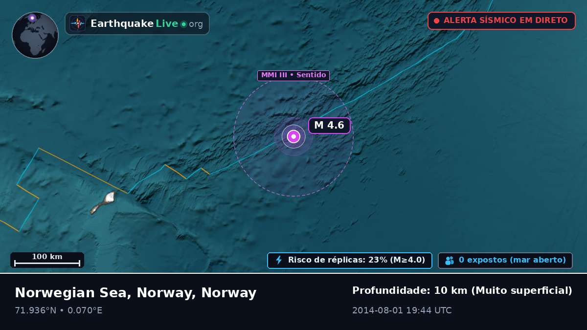 Oceano Ártico (Norway)