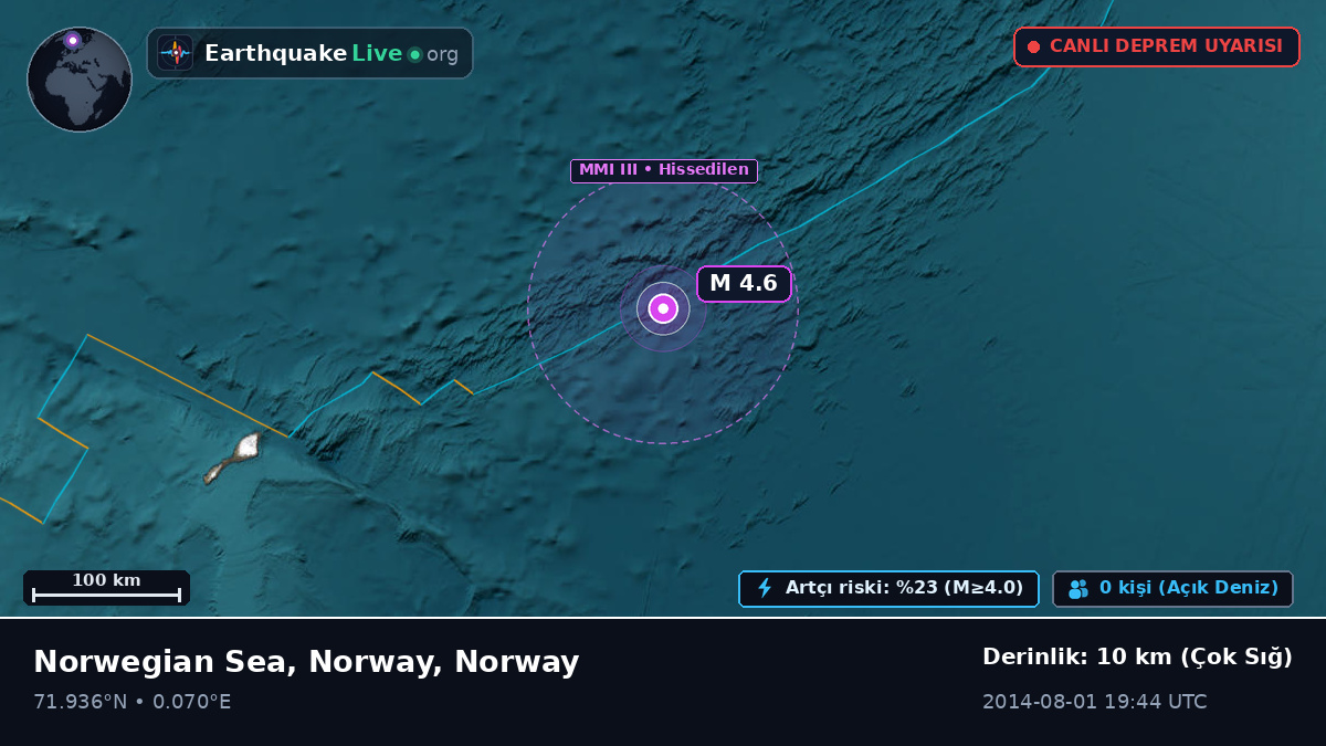 Kuzey Buz Denizi (Norway)