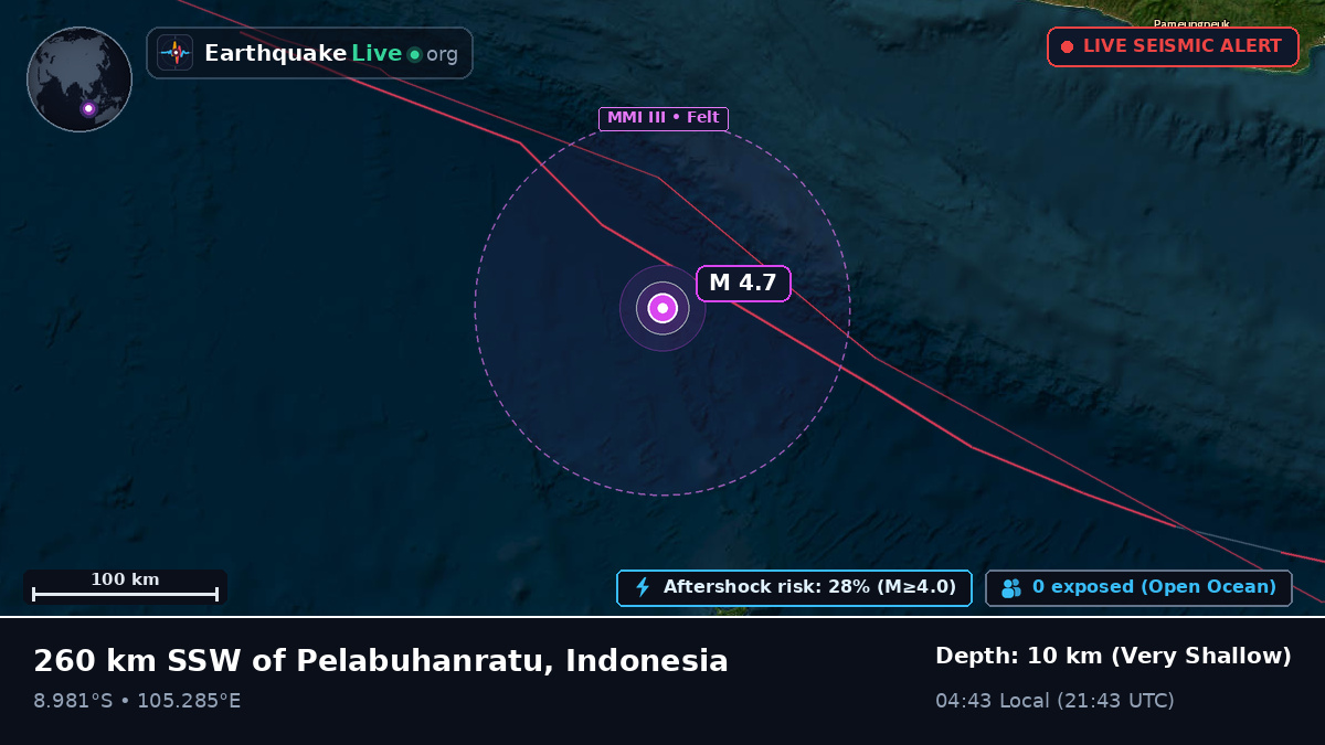 Indian Ocean (Indonesia)