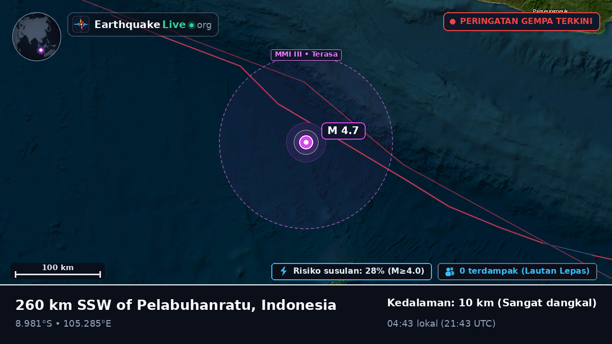 Samudra Hindia (Indonesia)