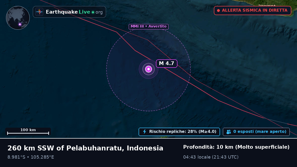 Oceano Indiano (Indonesia)