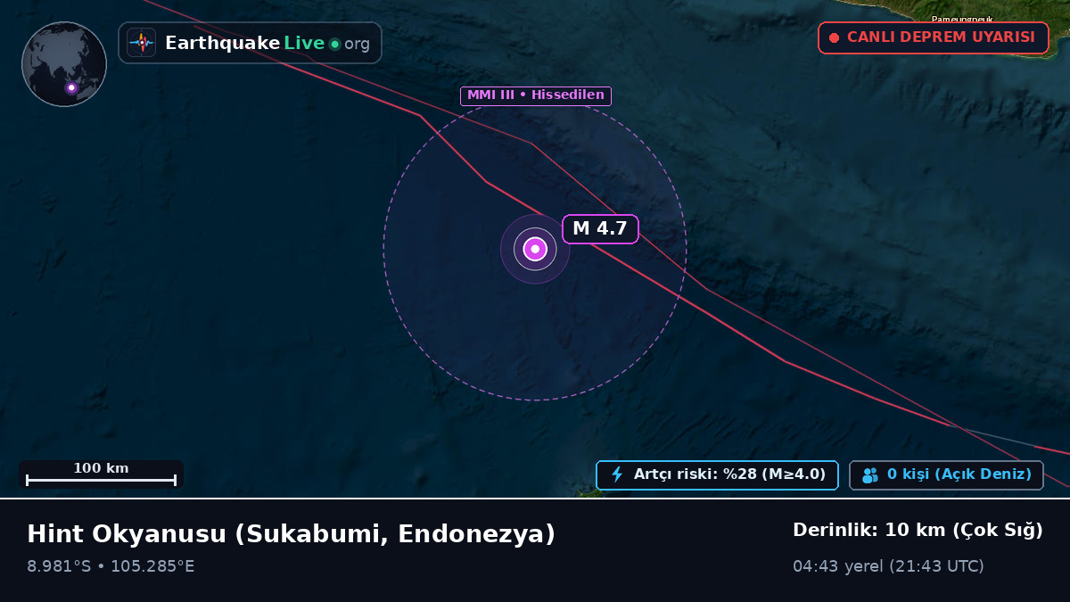 Hint Okyanusu (Endonezya)