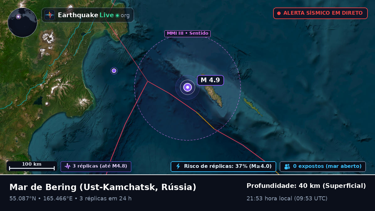 Mar de Bering (Rússia)