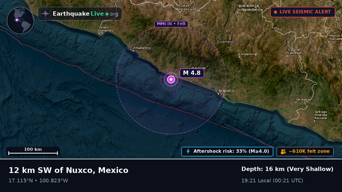 Guerrero, Mexico