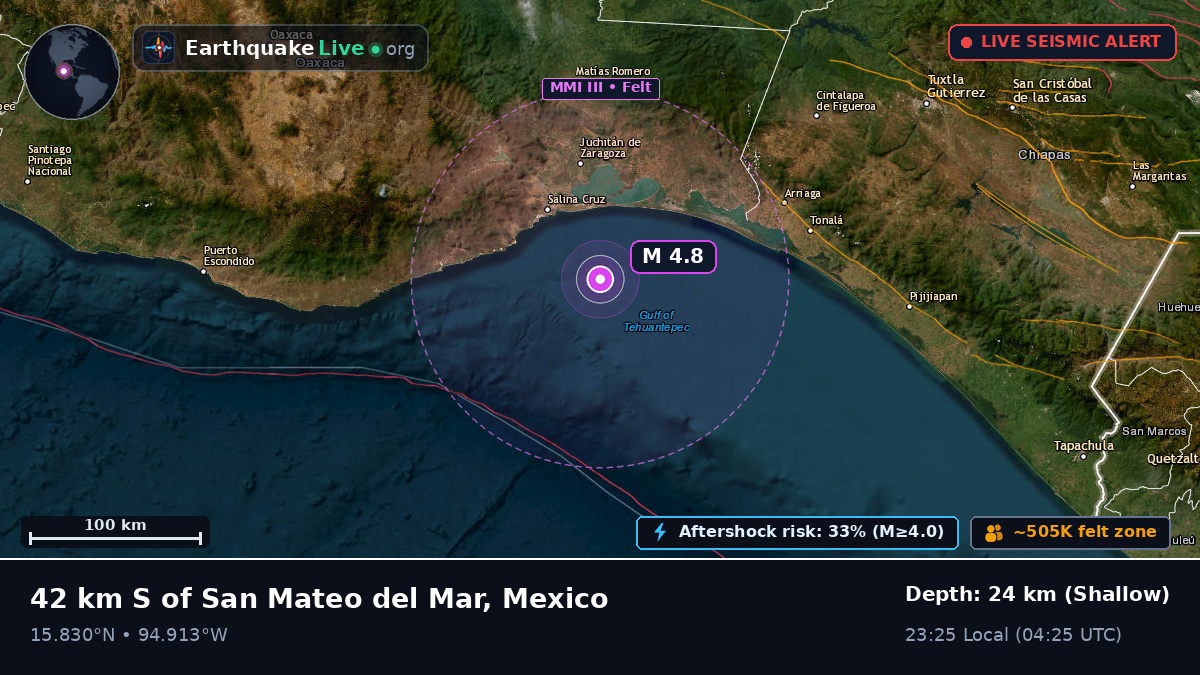Off the coast of Salina Cruz, Mexico