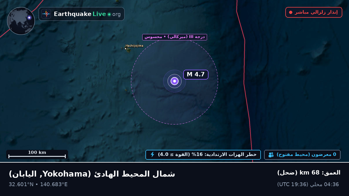 شمال المحيط الهادئ (اليابان)