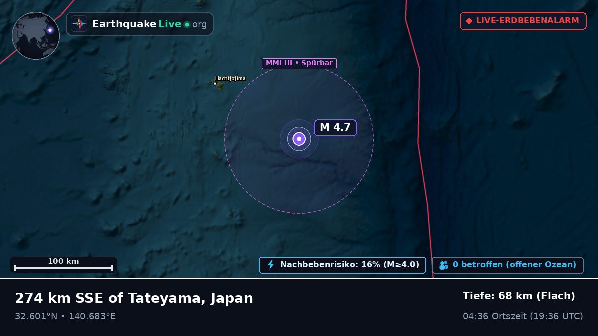 Nordpazifik (Japan)