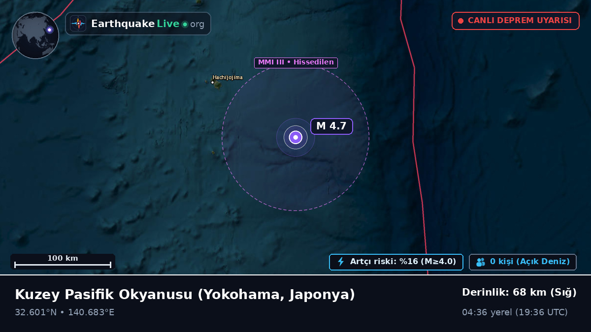 Kuzey Pasifik Okyanusu (Japonya)