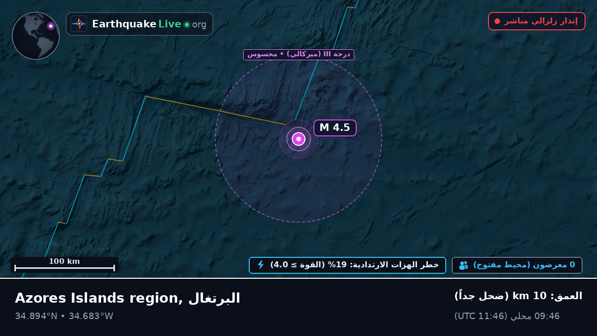شمال المحيط الأطلسي (البرتغال)