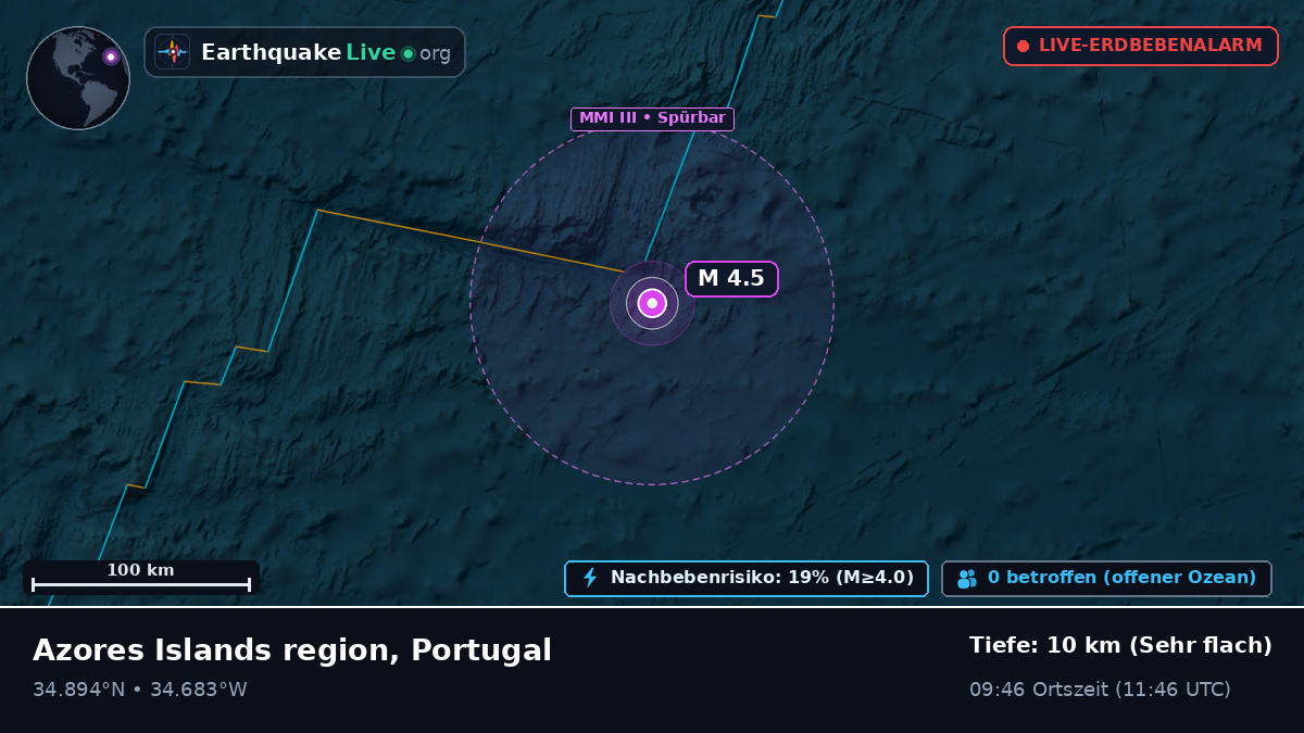 Nordatlantik (Portugal)