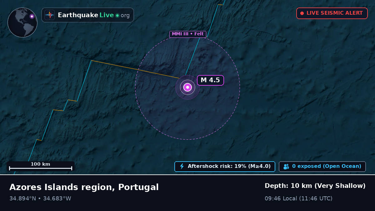 North Atlantic Ocean (Portugal)