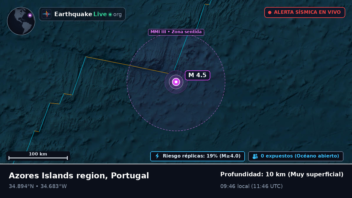Océano Atlántico Norte (Portugal)