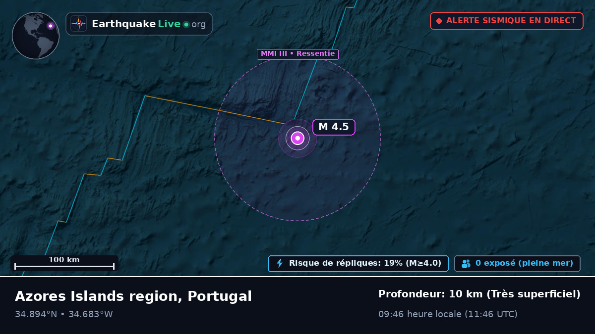Océan Atlantique Nord (Portugal)