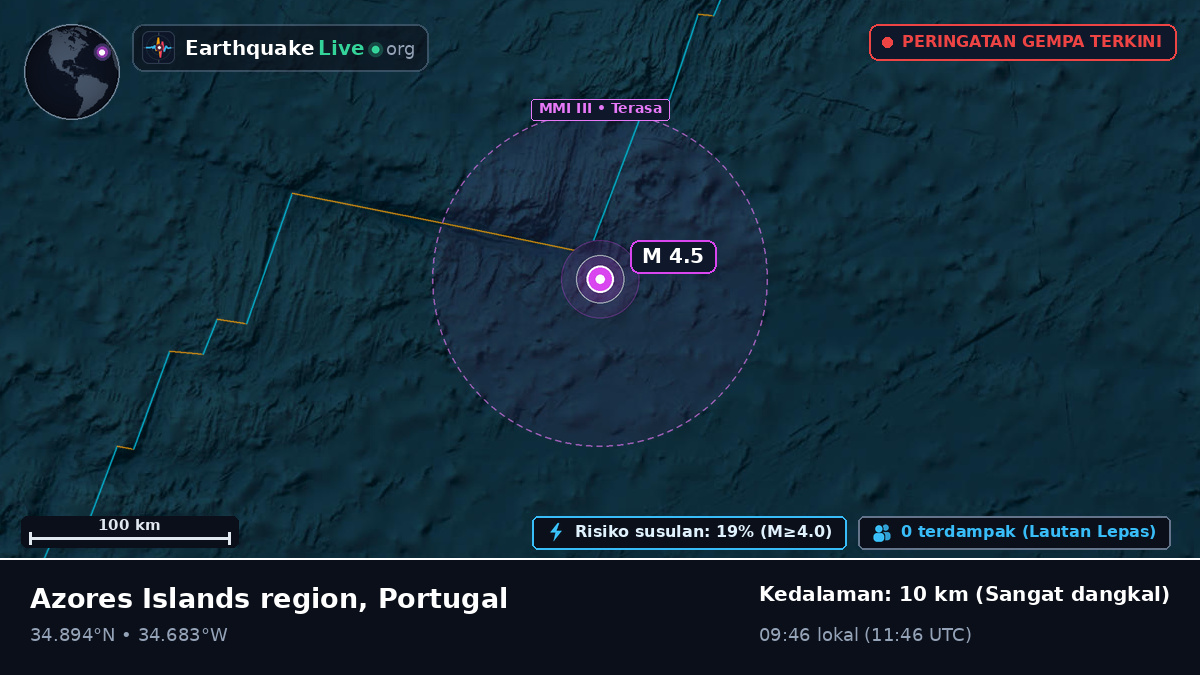 Samudra Atlantik Utara (Portugal)