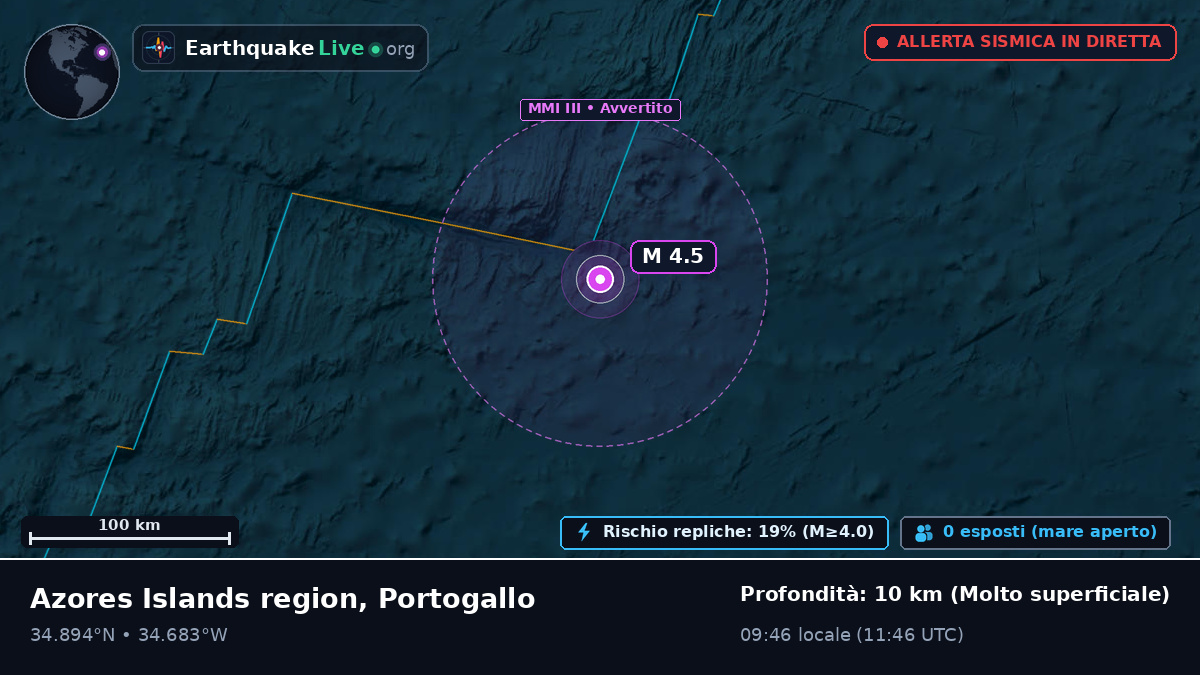Oceano Atlantico settentrionale (Portogallo)