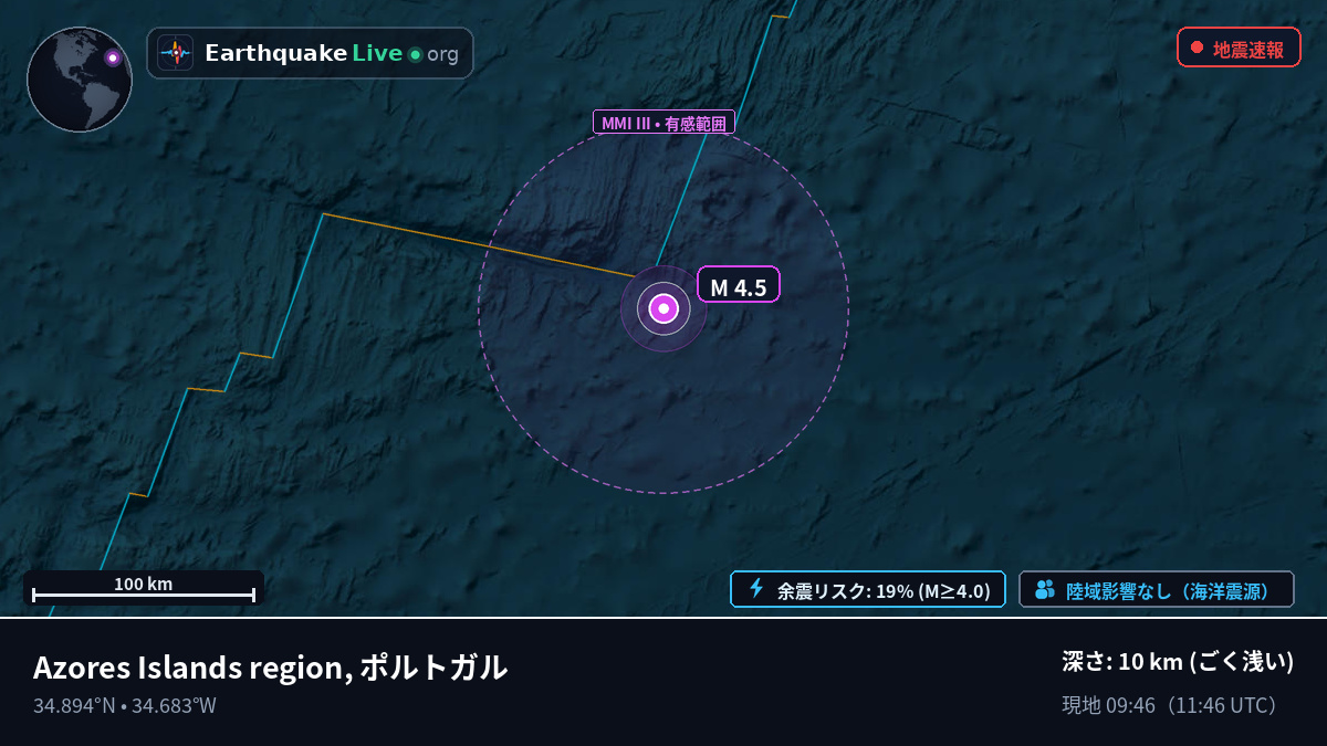 北大西洋 (ポルトガル)